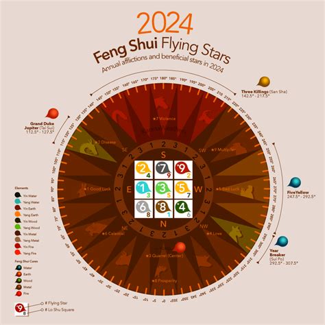 feng shui lucky numbers for lottery 2024|How to Use Chinese Coins for Luck in 2024 .